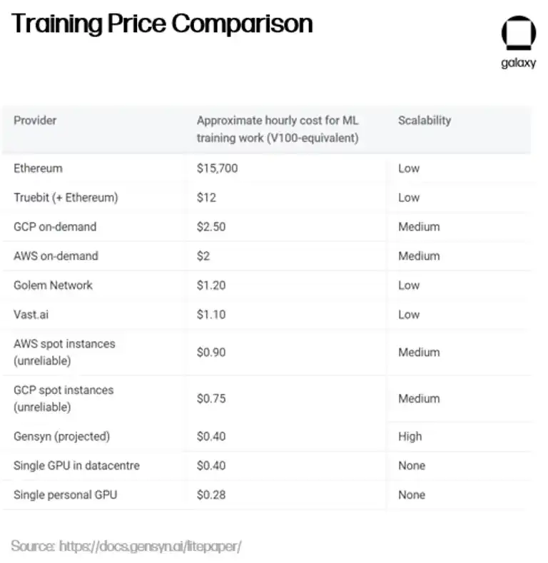 技术范式共振，1.5万字详解人工智能+加密货币全景图