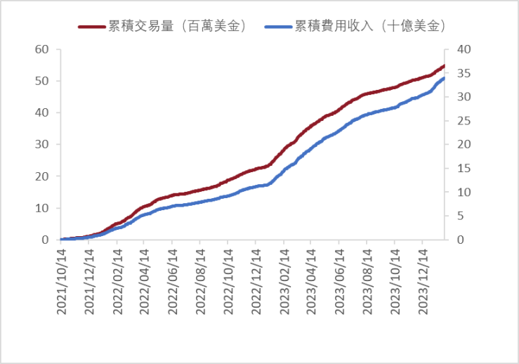 全面解读Gains Network：去中心化合成资产杠杆交易协议