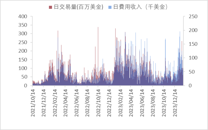 全面解读Gains Network：去中心化合成资产杠杆交易协议