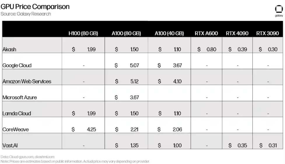 技术范式共振，1.5万字详解人工智能+加密货币全景图