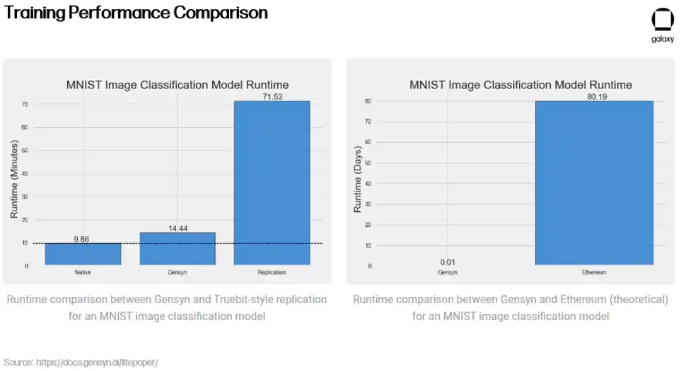 技术范式共振，1.5万字详解人工智能+加密货币全景图