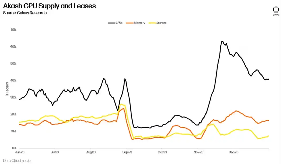 技术范式共振，1.5万字详解人工智能+加密货币全景图