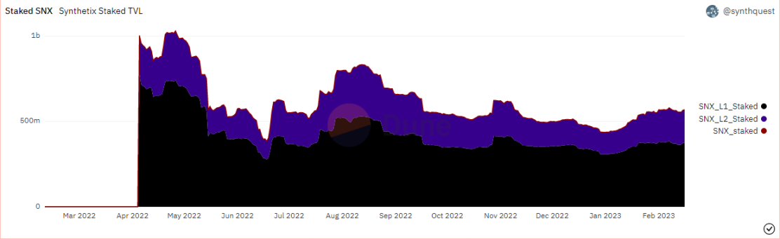 Synthetix V3：原子交换后的又一升级，关于流动性的协议级重构