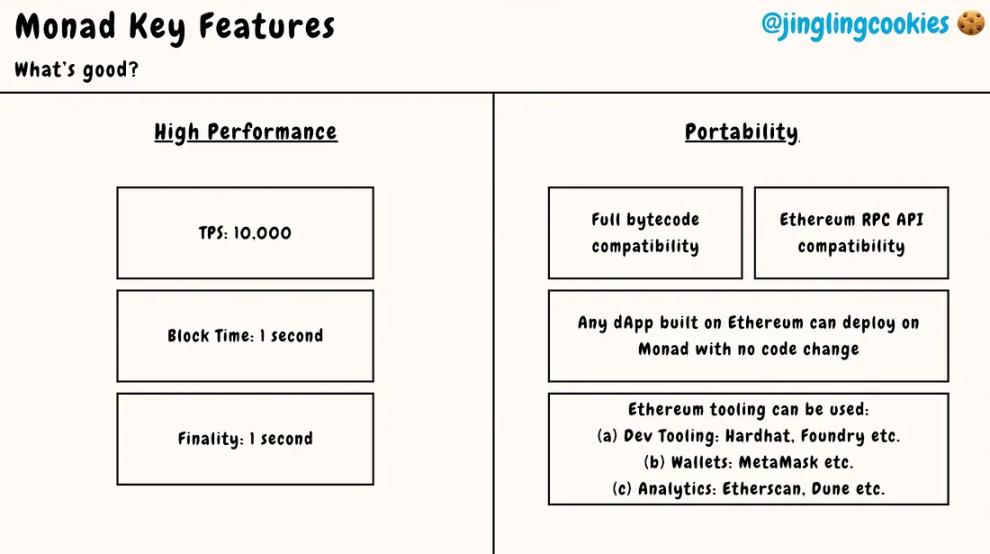 对话 Monad 联创 Keone：我们为什么不做L2，而是去改造EVM？