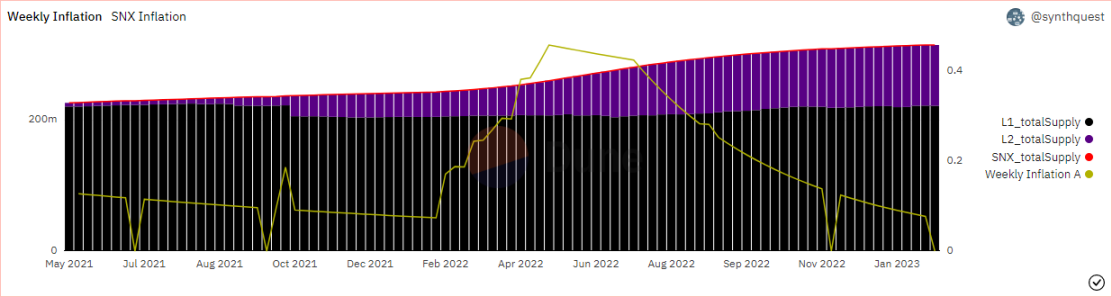 Synthetix V3：原子交换后的又一升级，关于流动性的协议级重构