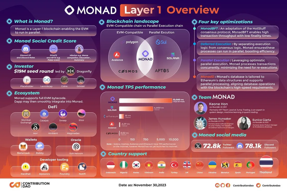 对话 Monad 联创 Keone：我们为什么不做L2，而是去改造EVM？