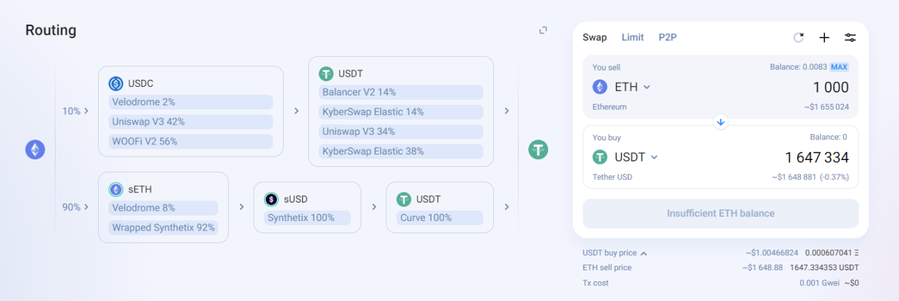 Synthetix V3：原子交換後的又一升級，關於流動性的協議級重構