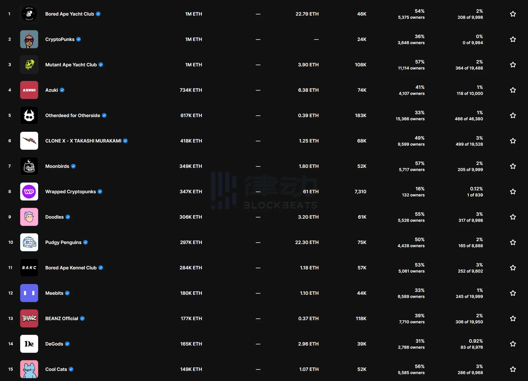 大力开展收购战略的背后：Yuga Labs的失落