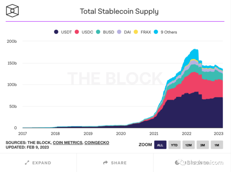 将DeFi扩展到全世界？聊聊代币化现实资产所带来的机会