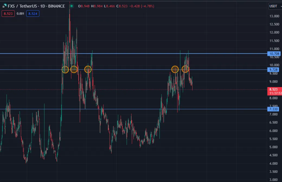 如何成為加密牛市中的「逃頂大師」？