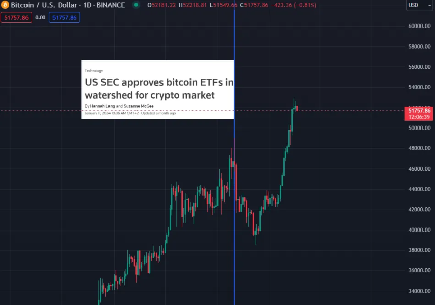 如何成為加密牛市中的「逃頂大師」？