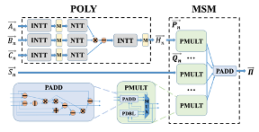 ZK硬件加速賽道已開跑，一文讀懂零知識證明硬件初創公司Cysic