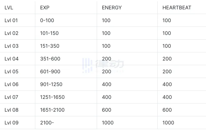 Her.AI：基于AI技术为Web3.0打造全新虚拟女友平台