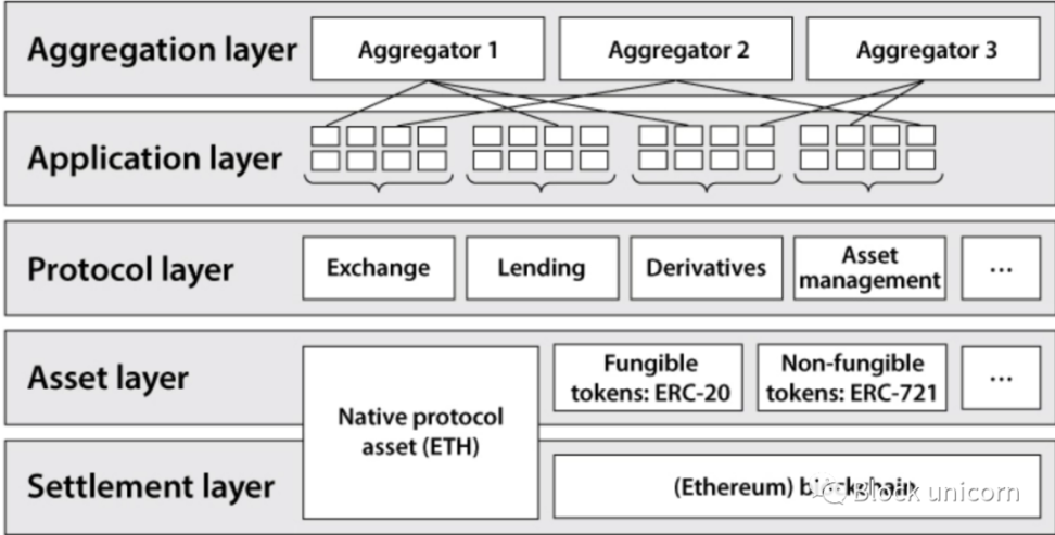 将DeFi扩展到全世界？聊聊代币化现实资产所带来的机会