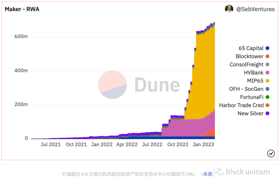 将DeFi扩展到全世界？聊聊代币化现实资产所带来的机会