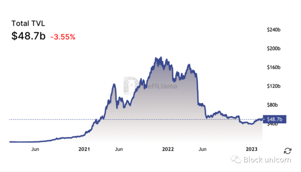 将DeFi扩展到全世界？聊聊代币化现实资产所带来的机会