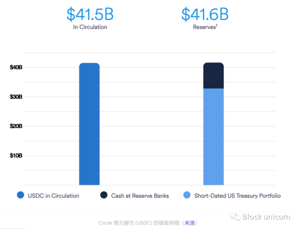 将DeFi扩展到全世界？聊聊代币化现实资产所带来的机会