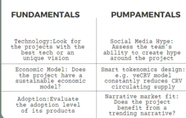 如何成為加密牛市中的「逃頂大師」？