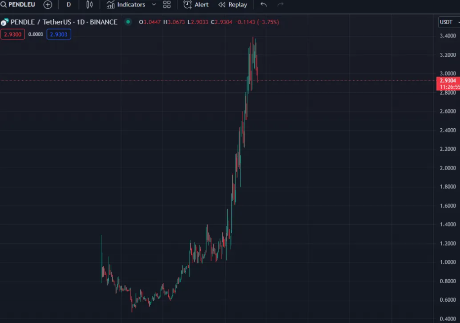 如何成為加密牛市中的「逃頂大師」？