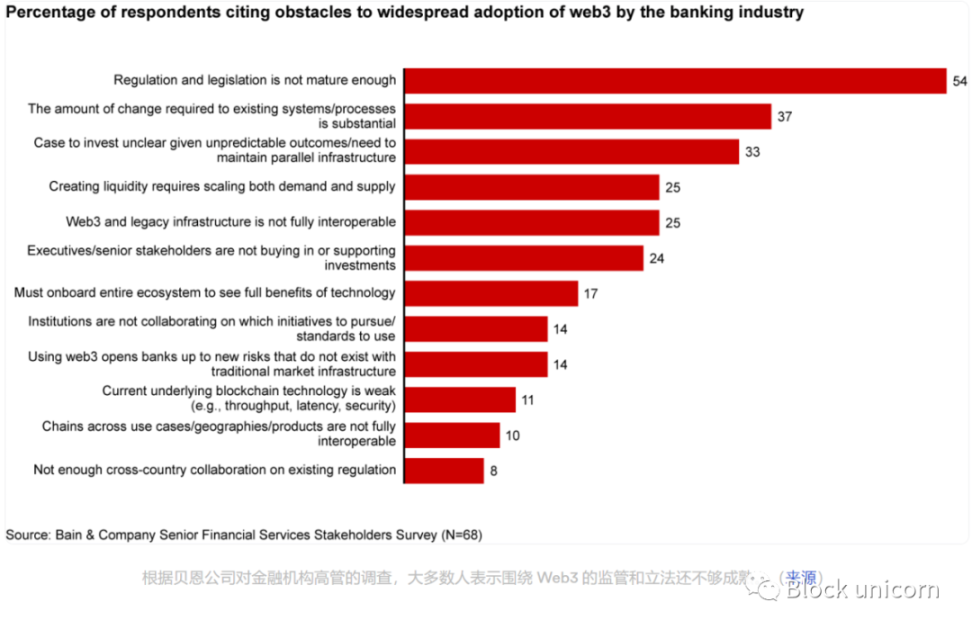 将DeFi扩展到全世界？聊聊代币化现实资产所带来的机会