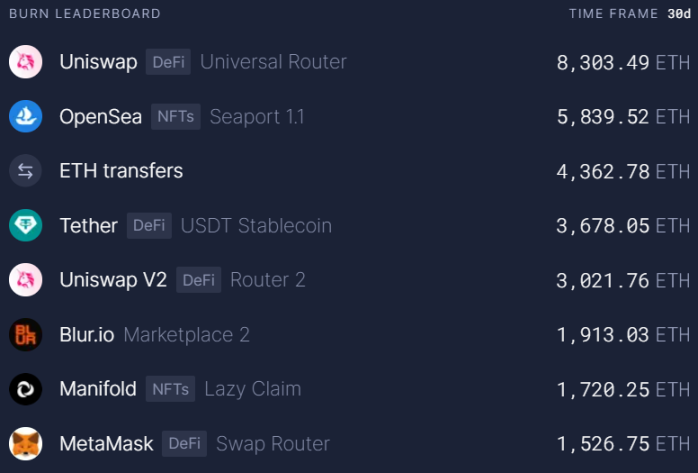 以太坊質押賽道現狀：鏈上數據持續回暖，Staking 監管利好去中心化質押