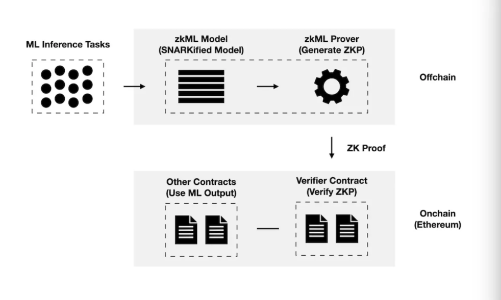 Hyper Oracle：推出zkOracle，創新預言機解決方案