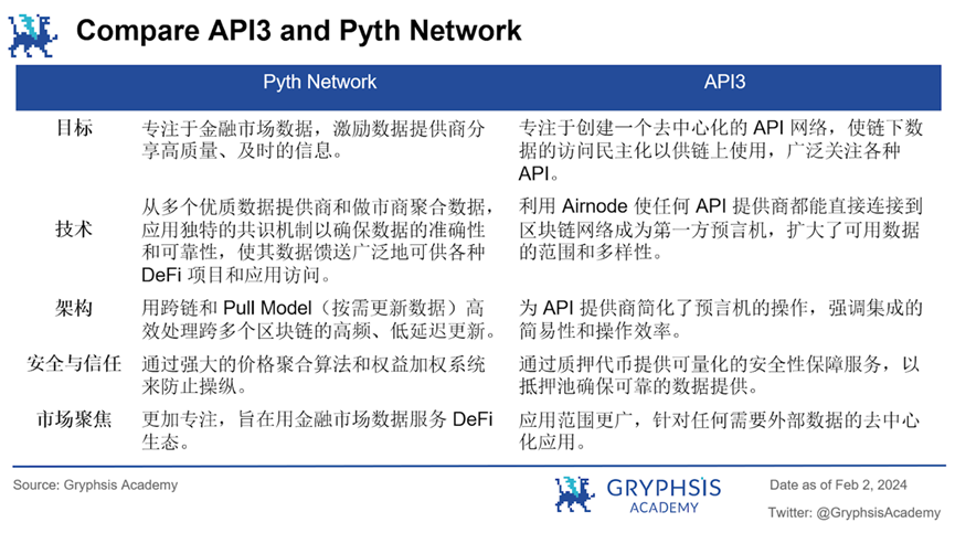 預言機API3深度報告：去中心化，資料流與永續經濟模型