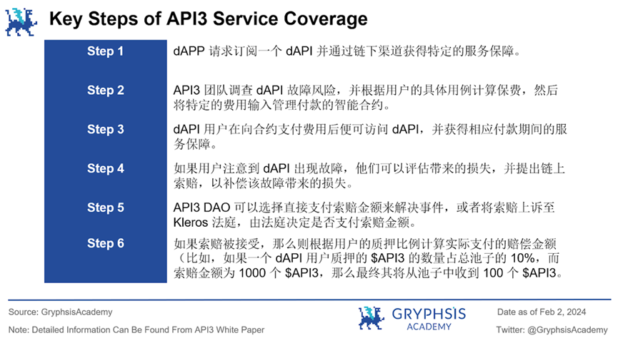 预言机API3深度报告：去中心化，数据流与可持续经济模型