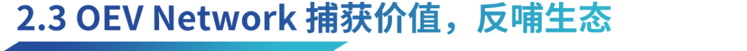 預言機API3深度報告：去中心化，資料流與永續經濟模型