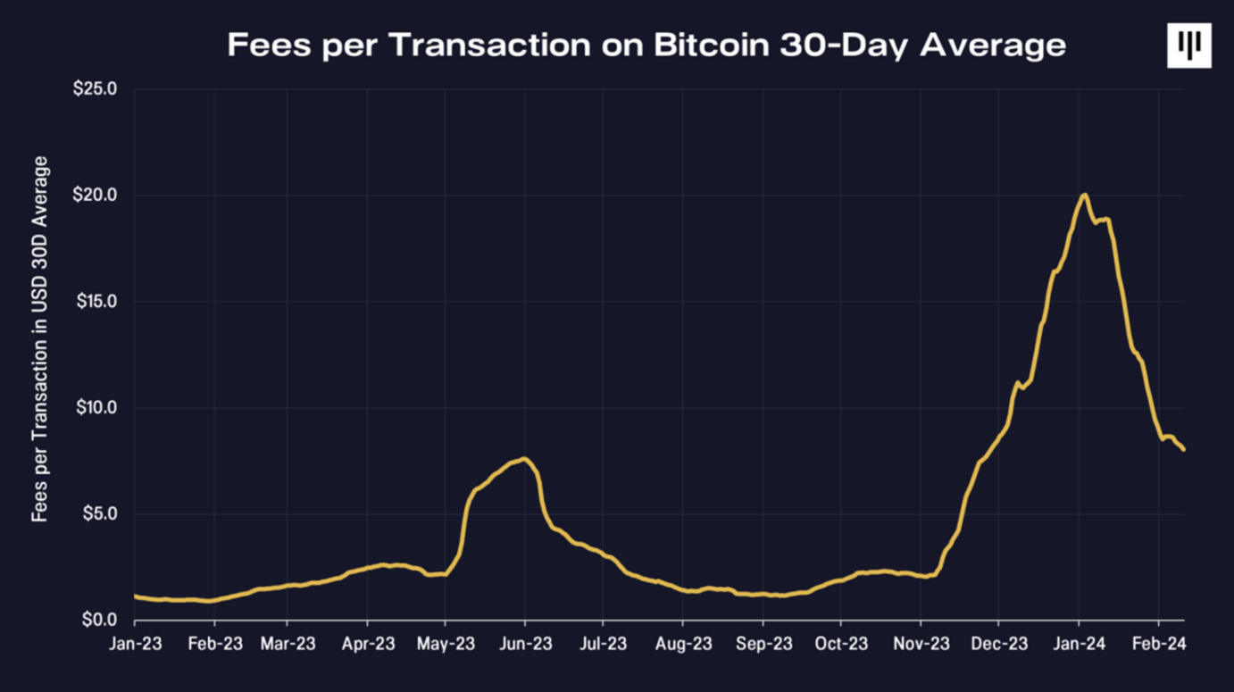 Pantera合伙人：不可忽视的力量，重新审视比特币的可编程性