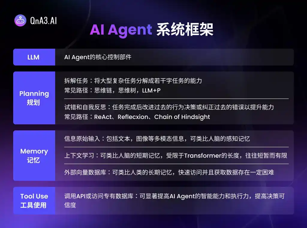  Web3世界居民必备的AI Agent？详解Binance Labs第六季孵化的AI+Web3项目QnA3