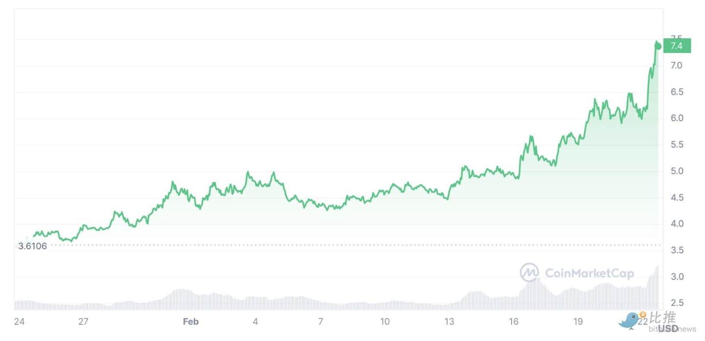 Want to profit like Nvidia stocks? Consider these AI tokens