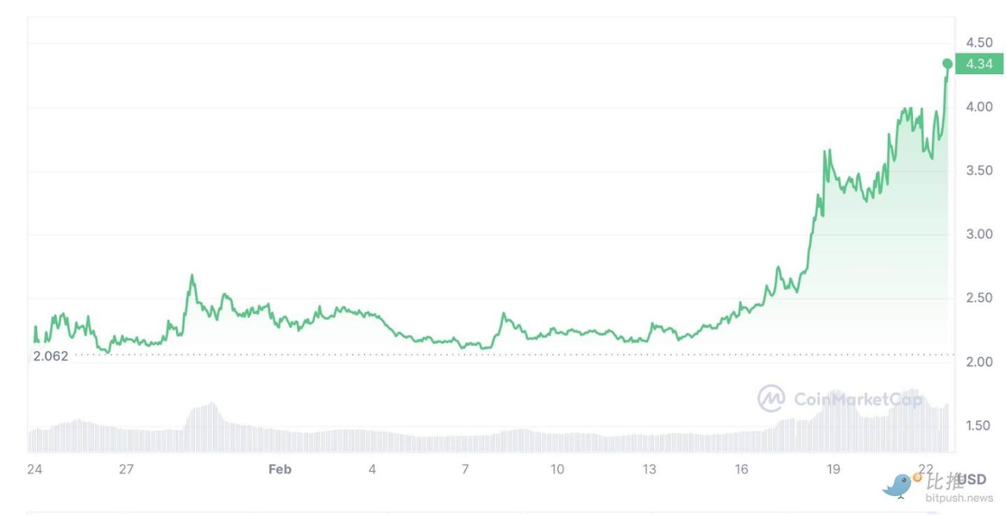 Want to profit like Nvidia stocks? Consider these AI tokens