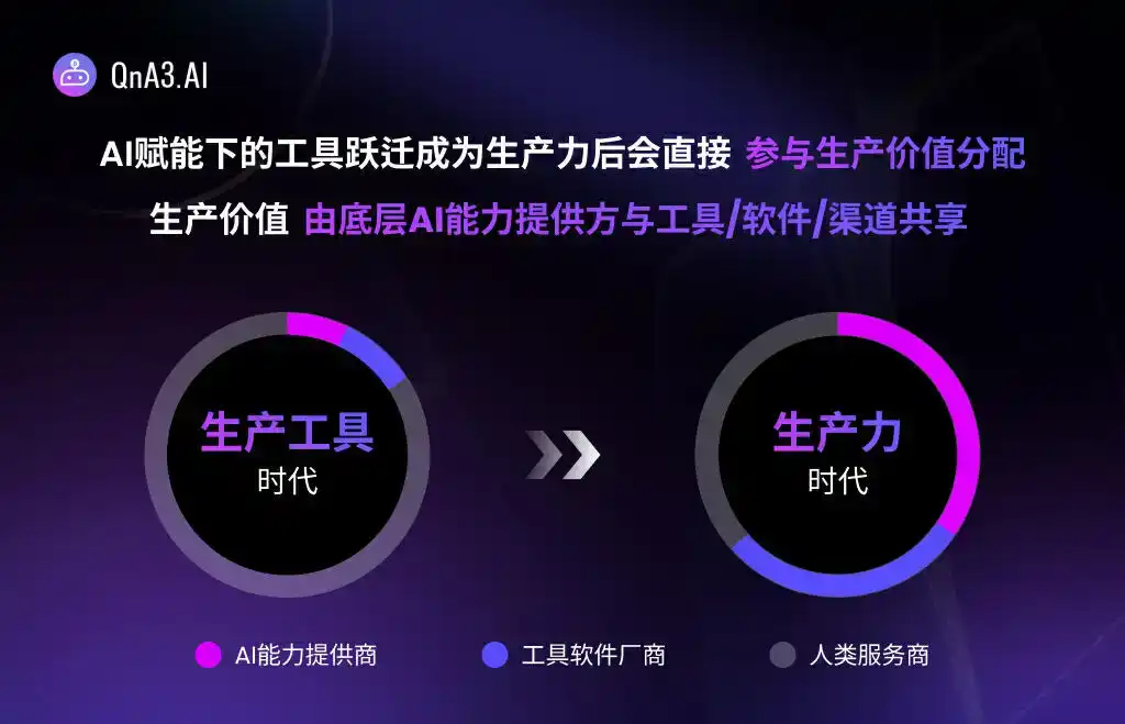  Web3世界居民必备的AI Agent？详解Binance Labs第六季孵化的AI+Web3项目QnA3