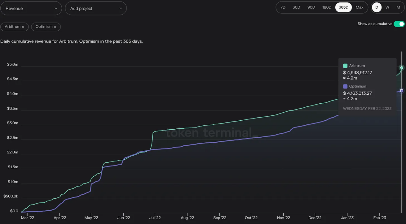 Bankless解读新Layer2 Base：Coinbase向币安发起的新挑战？