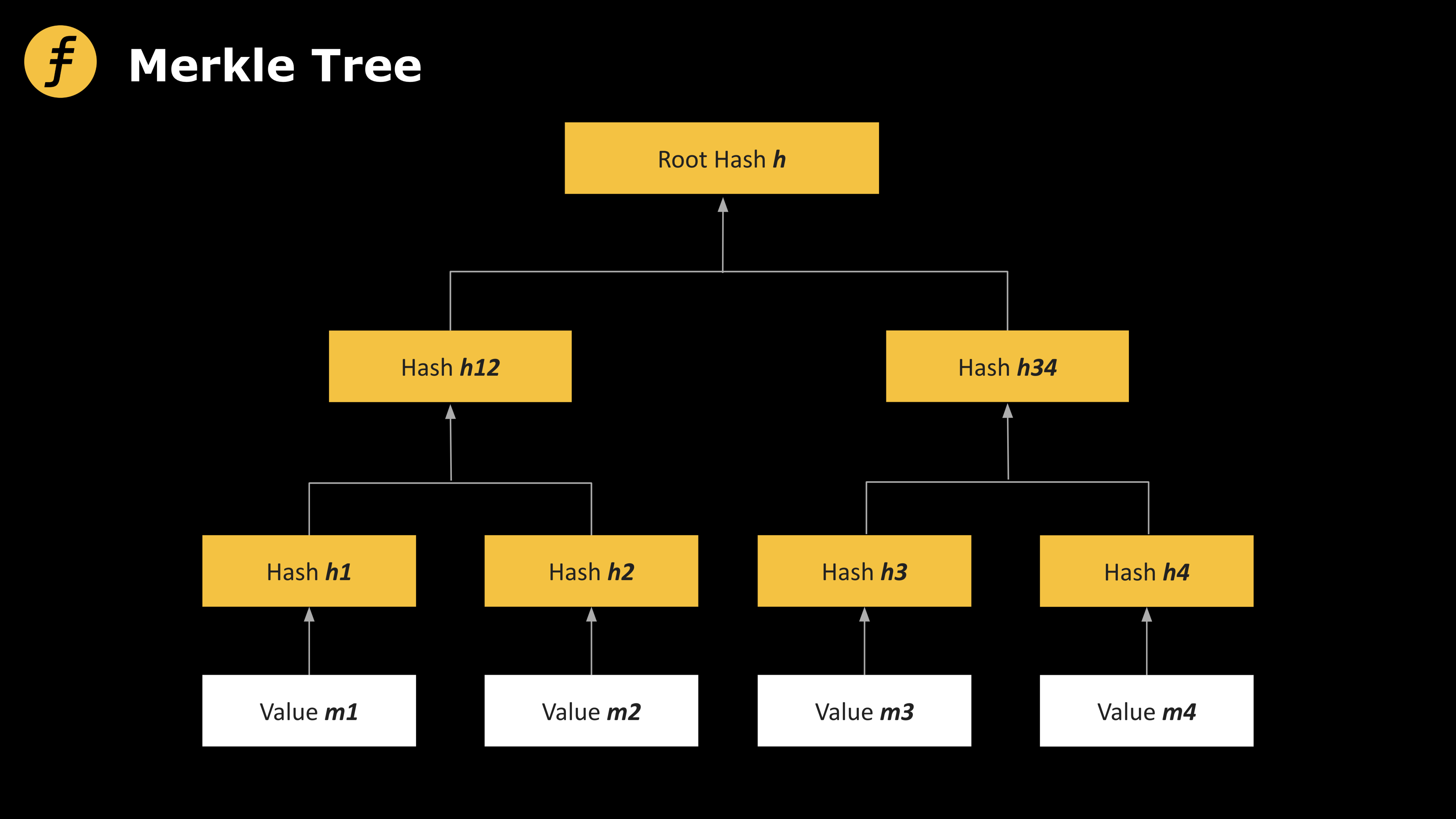 深度解析FOAKS當中的多項式承諾協議Brakedown