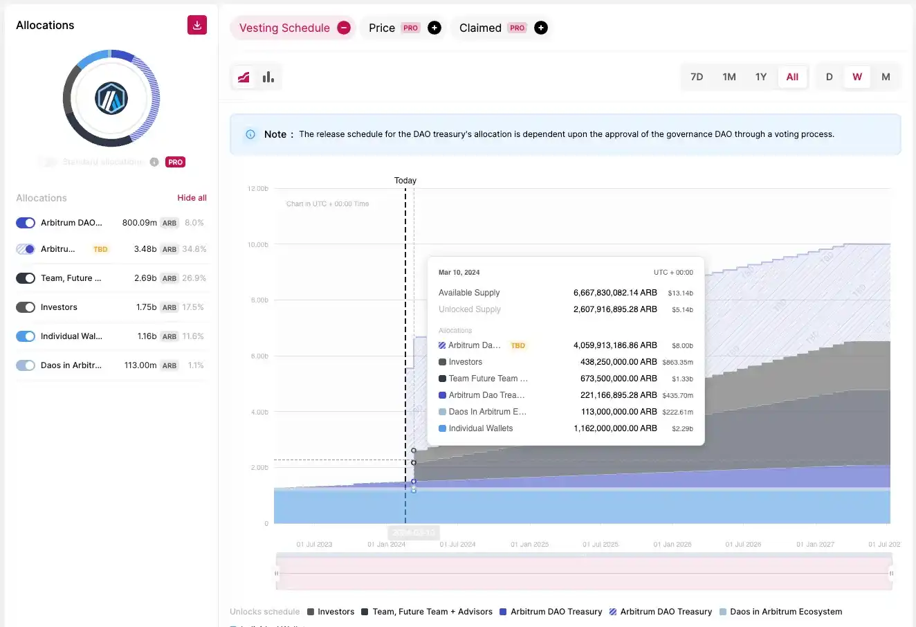 观点：为什么不再看好Layer2？