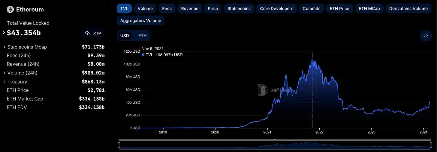 观点：为什么不再看好Layer2？
