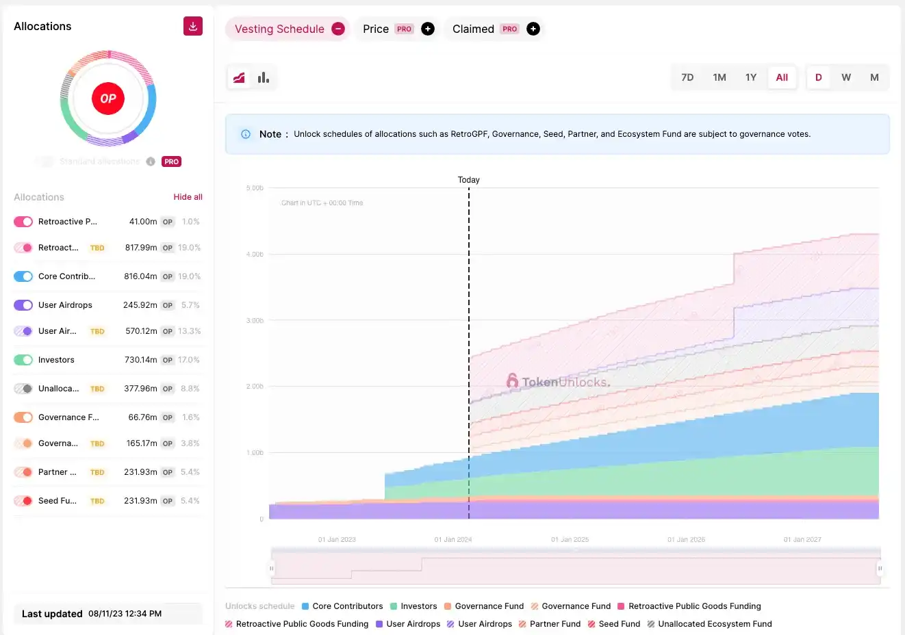 观点：为什么不再看好Layer2？