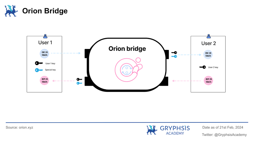 深入解析Orion Protocol：聚合終極流動性，驅動加密交易新態勢