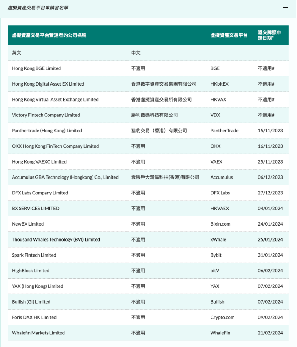 1個月撤回3家申請，香港虛擬資產交易所牌照申請之路茫茫無期