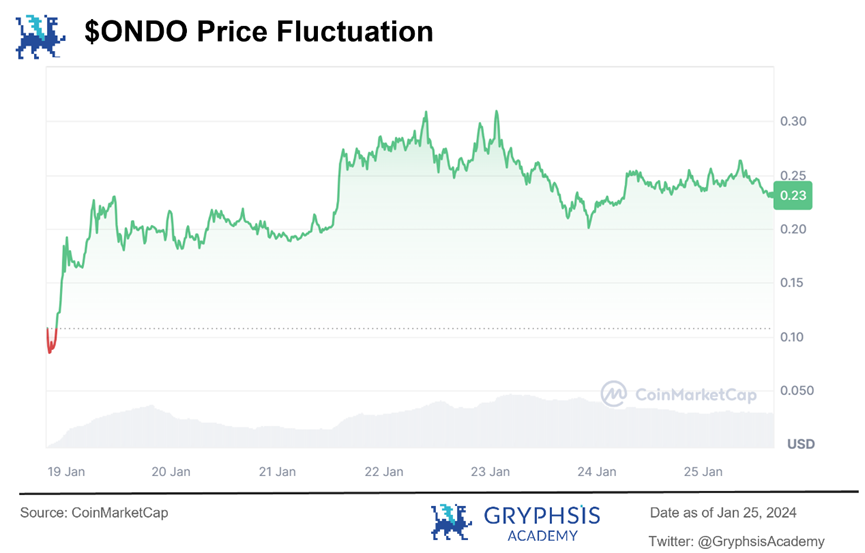 深度解析Ondo Finance：Web3投行的美債上鍊實踐