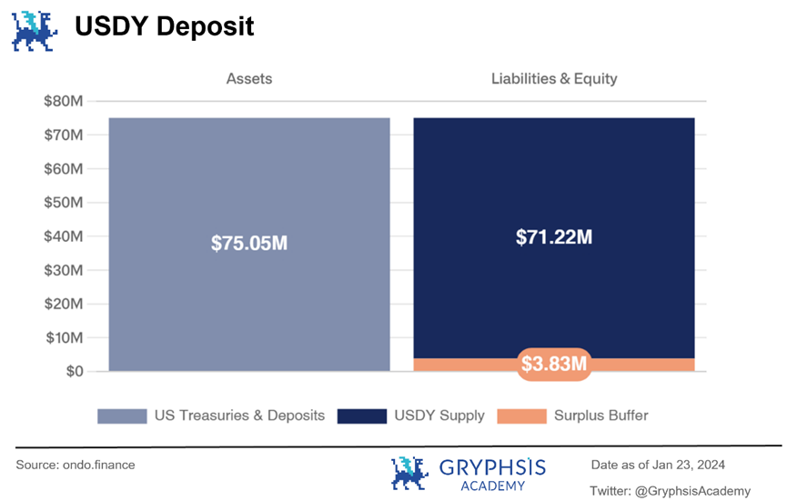 深度解析Ondo Finance：Web3投行的美債上鍊實踐