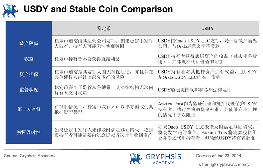 深度解析Ondo Finance：Web3投行的美债上链实践