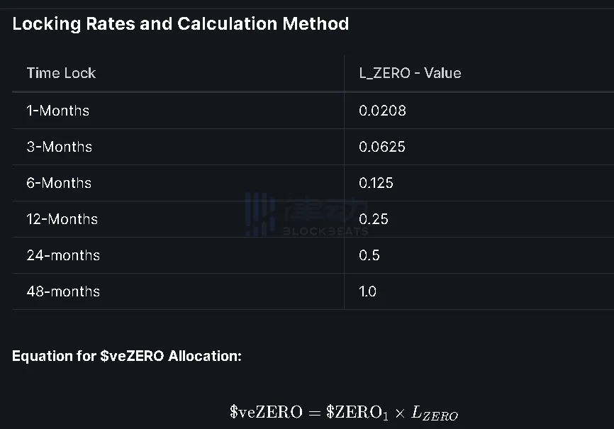 读懂ZeroLend：去中心化借贷协议，在zkSync上构建L3应用链