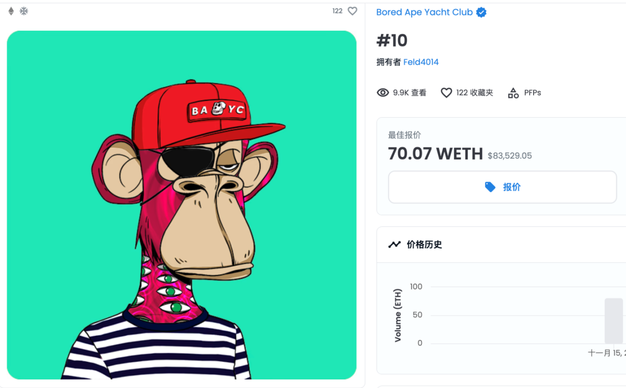 NFT的全面戰爭打響？一文詳解動態NFT及其所帶來的變局