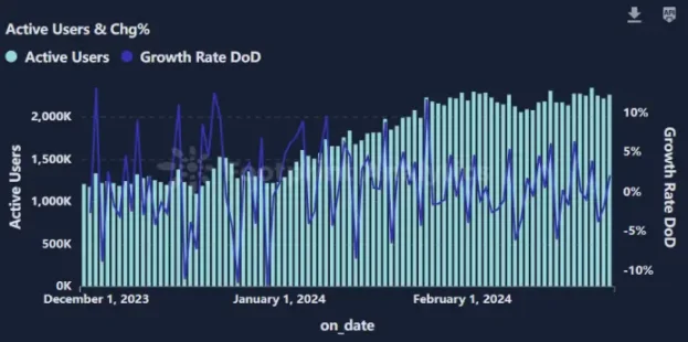 今年以来逾20个链游共融资1亿美元，哪些新项目值得关注？