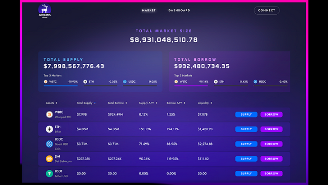 一文盘点Starknet上值得关注的10个头部项目