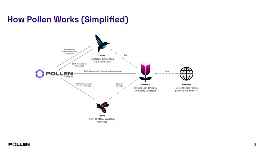 深度解析Mobile Network：去中心化移动网络，如何实现病毒级传播覆盖？