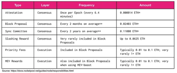 Staking, Restaking, and LRTfi: Composable Capital Efficiency and Neutrality